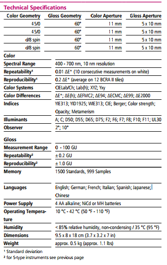 BYK Gardner Spectro-Guide 45/0 gloss 6801 Color Spectrophotometer Color Measurement Instruments